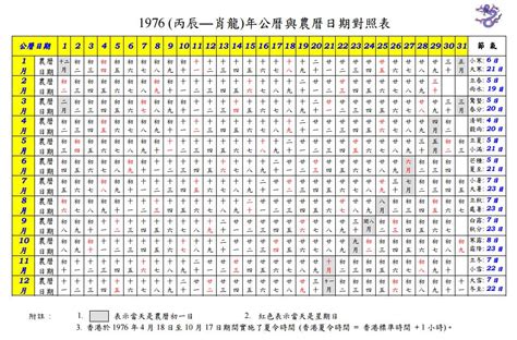 1953年農曆|一九五三年農曆黃歷查詢表，1953癸巳年農曆陰曆萬年曆，1953。